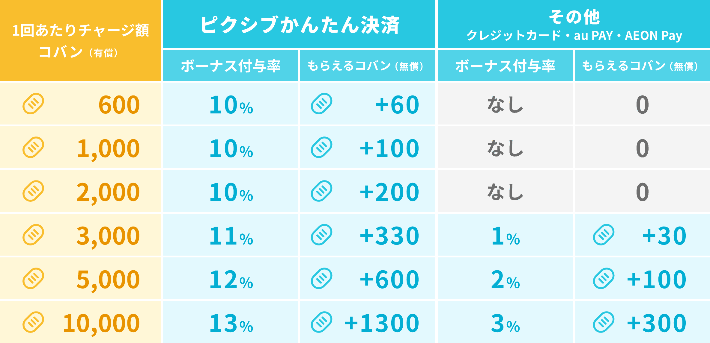 Y　追加料金ご決済 夏休み限定！最大13%即時還元！ピクシブかんたん決済キャンペーン