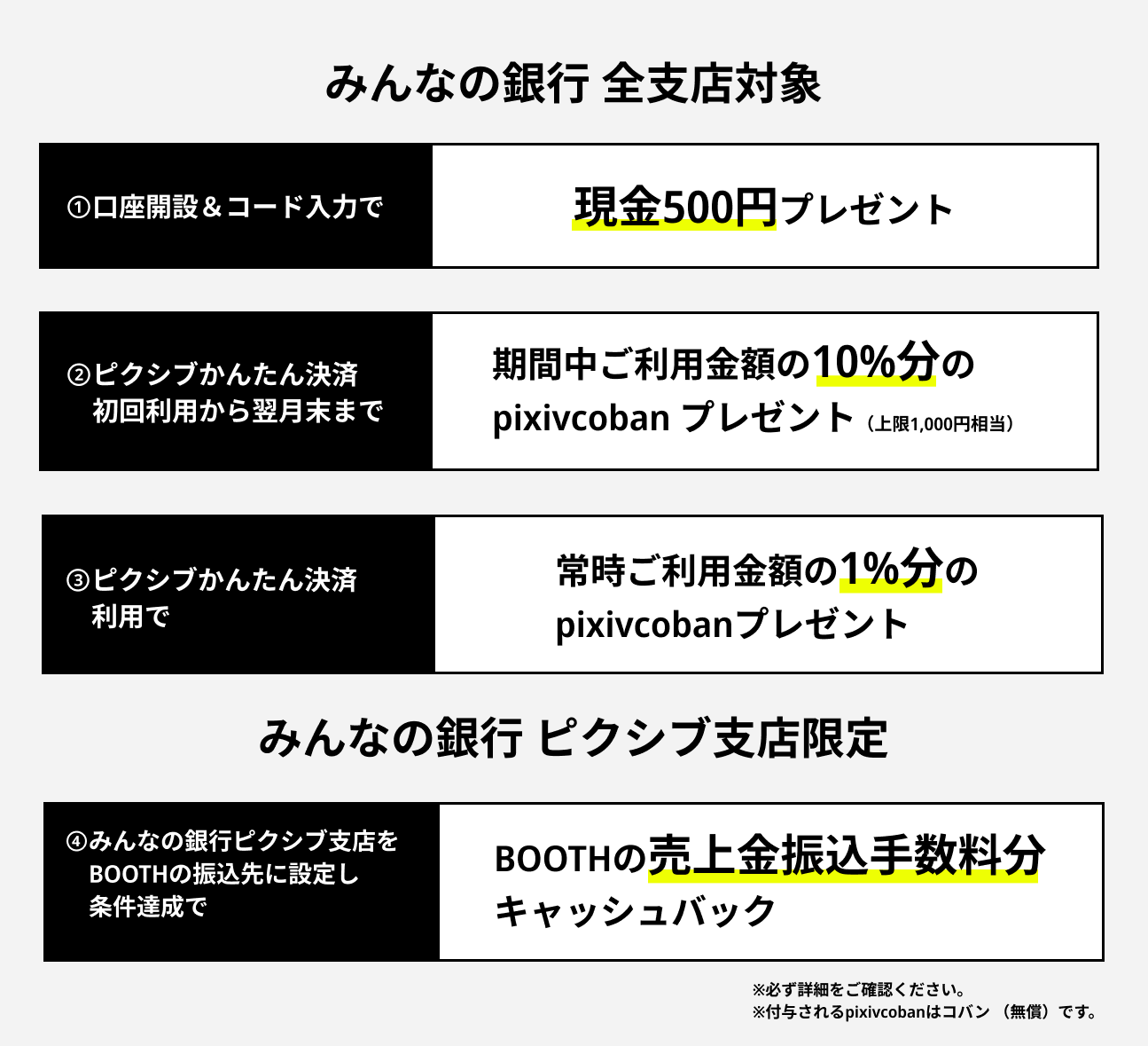 PR】みんなの銀行 創作応援プログラムが12月1日より変更されます。